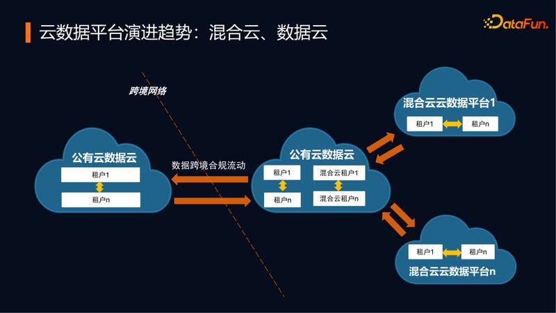 混合云管理平台：构建企业数字化转型的坚实基石**