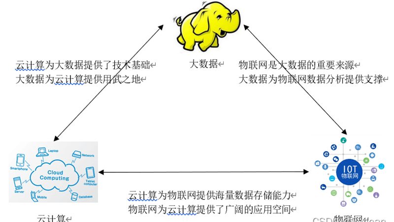 金融行业数据仓库安全性：五大关键注意事项