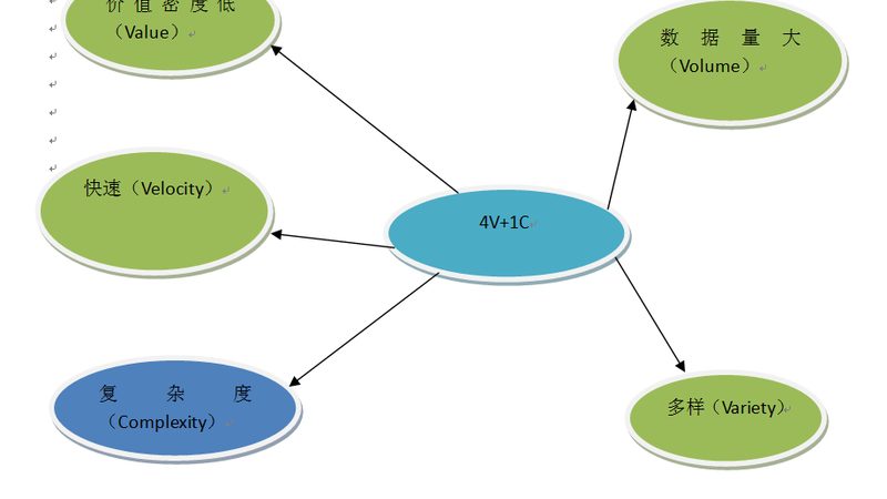 制造业数字化转型：如何选择合适的数据服务公司